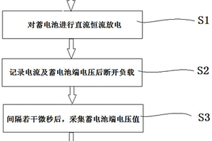 蓄电池内阻测量方法及系统