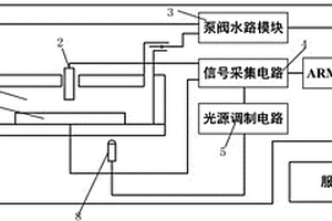 用于重金属监测的无线浮标传感系统