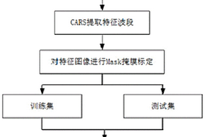 基于高光谱图像的烤烟叶水分含量估测方法