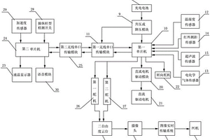远程遥控探测车