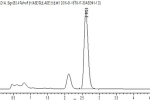 ASE-HPLC法测定陈皮中橙皮苷含量的方法