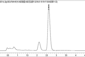 ASE‑HPLC法测定陈皮中橙皮苷含量的方法