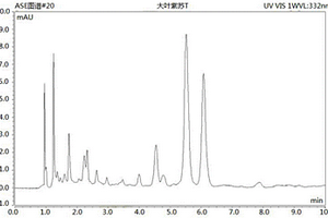 ASE‑HPLC测定大叶紫珠中的毛蕊花糖苷含量的方法