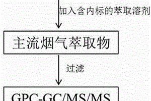 卷烟主流烟气中苯并[a]芘的测定方法