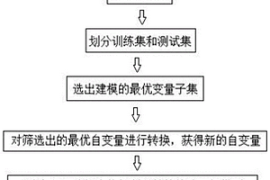 基于多元线性回归快速预测黄嘌呤衍生物抑制活性的QSAR方法
