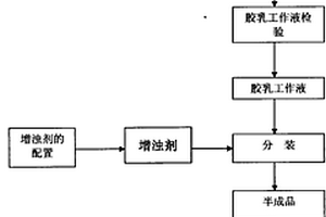 C-反应蛋白(Hs-CRP)测定试剂盒