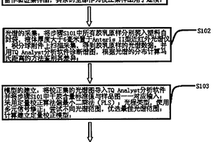 利用近红外光谱即时测定干胶含量的方法