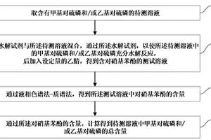 同时测定甲基对硫磷和/或乙基对硫磷总量的方法