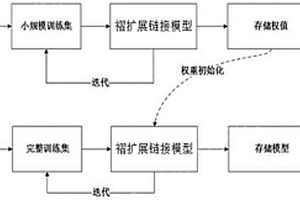 高精度水利工程水位增强识别多模测量方法
