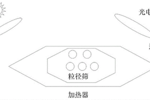 开关柜内部空气颗粒物和空气异常成分监测方法