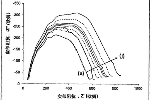 非侵入式体液压力感测