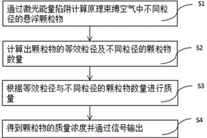 基于激光数字式传感器的颗粒物浓度测量方法