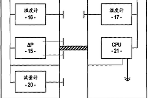 用于监测流体的方法和装置