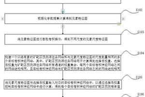 矿靶区预测方法、系统、设备及存储介质