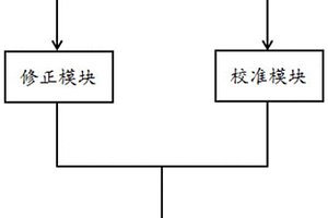 传感器可靠性预测方法及系统