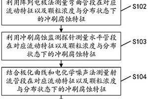 管道的冲刷腐蚀监测方法、装置、设备及存储介质