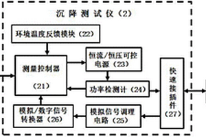 固液两相混合物沉降速率测试仪