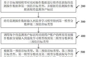 用户账户实时监测方法及系统