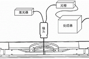 用于原位拉曼测试的全固态电池反应室系统