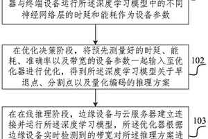 基于深度强化学习的边云协同优化方法