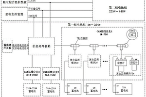 蓄电池监测系统