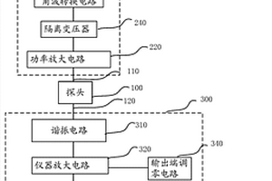 面向埋地日遗化武的专用磁通门探测器