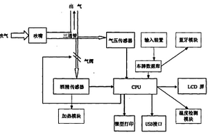 酒精测试仪