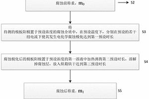 基于高分子半导体材料PPTC的极板阳极耐腐蚀性的测试方法