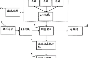 在线测量装置