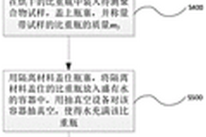 测定聚合物颗粒密度的方法