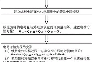 燃料电池质子交换膜的氢气渗透电流的测试方法