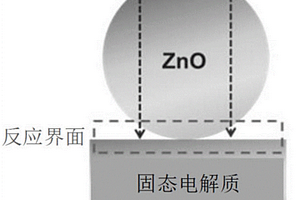 高灵敏度和选择性的感测材料