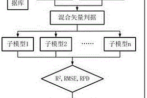 基于优化模型的土壤有机质测定方法