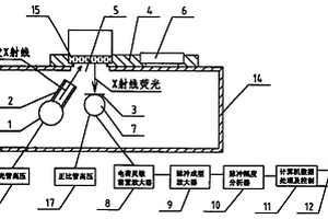用于原油及石油产品的X荧光测硫仪