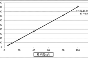 利用原子荧光光谱测试煤中锗含量的方法