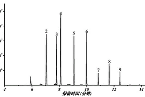 测定氯化石蜡原料中的短链和中链氯化石蜡含量的方法