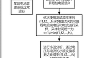 基于数字孪生和可编程电阻的EIS在线测量方法