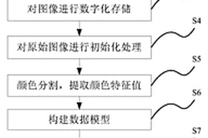 基于手机的pH试纸条pH值测量方法