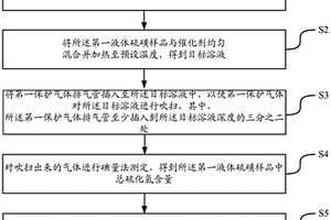 液体硫磺中硫化氢和多硫化氢含量的测定方法