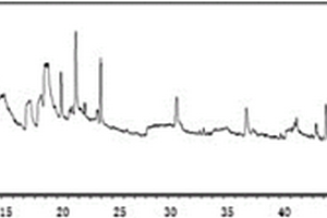LC-QTOF测定米兰花的水溶性成分的方法