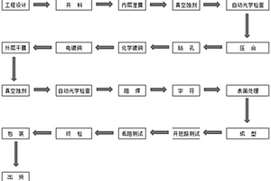 低阻测试线圈电路板生产方法