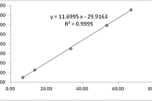 ASE‐HPLC法测定半枝莲中野黄芩苷含量的方法