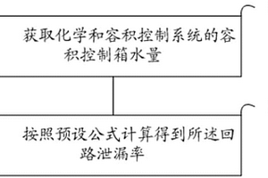 核电站回路泄漏率的测量方法及装置
