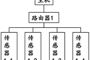 危化品监测系统