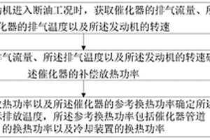 排气温度预测方法、终端设备及可读存储介质