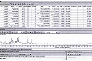 瓜果类水果中544种农药残留LC-Q-TOF/MS侦测技术