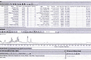 核果类水果中544种农药残留LC-Q-TOF/MS侦测技术