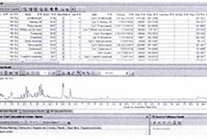 瓜类蔬菜中544种农药残留LC-Q-TOF/MS侦测技术