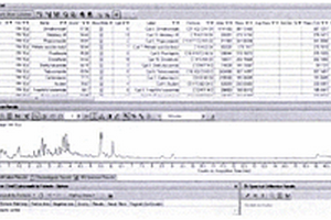 豆类蔬菜中544种农药残留LC-Q-TOF/MS侦测技术
