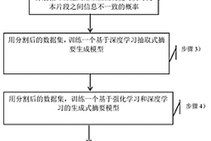 基于一致性监测的实时事件摘要方法